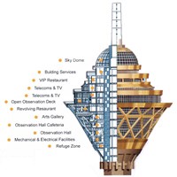 Milad Multi-Purpose Tower